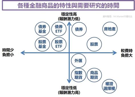 適合投資股票的八字|【適合投資股票的八字】投資界秘密武器！這些八字格局天生適合。